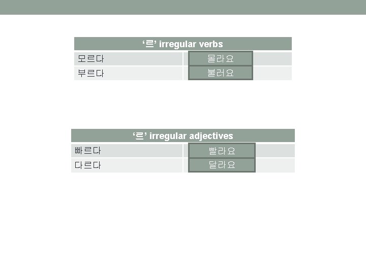 irregular verbs followed by a vowel final consonant