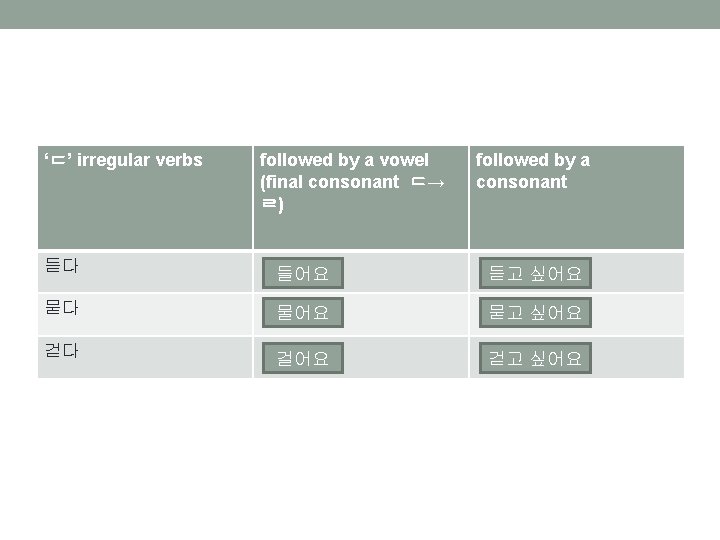 irregular verbs followed by a vowel final consonant