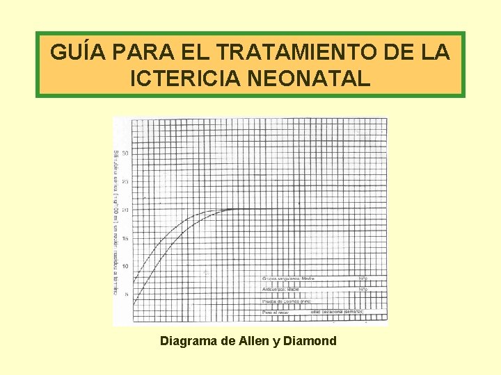 GUÍA PARA EL TRATAMIENTO DE LA ICTERICIA NEONATAL Diagrama de Allen y Diamond 
