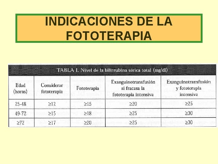 INDICACIONES DE LA FOTOTERAPIA 