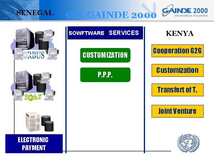 SENEGAL GIE GAINDE 2000 SOWFTWARE SERVICES CUSTUMIZATION P. P. P. KENYA Cooperation G 2
