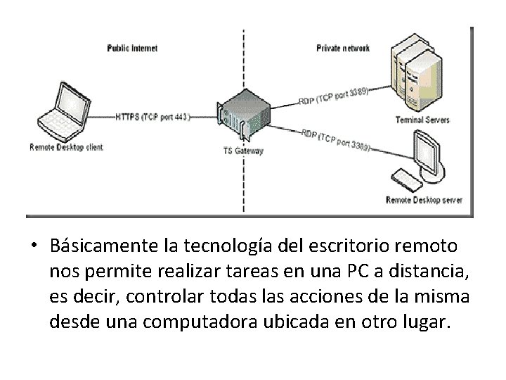  • Básicamente la tecnología del escritorio remoto nos permite realizar tareas en una