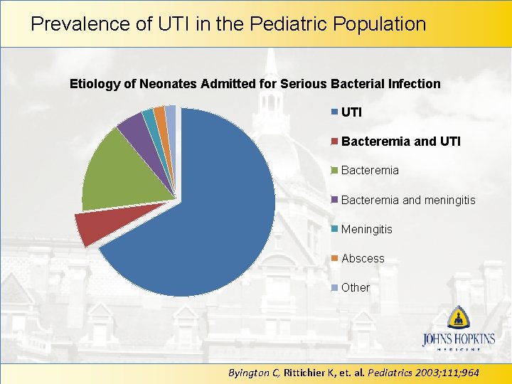 Prevalence of UTI in the Pediatric Population Etiology of Neonates Admitted for Serious Bacterial