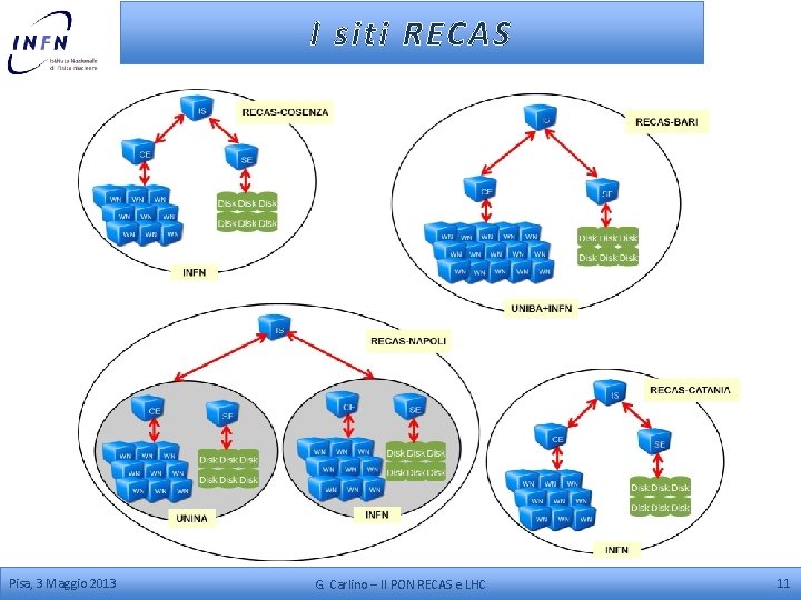 I siti RECAS Pisa, 3 Maggio 2013 G. Carlino – Il PON RECAS e