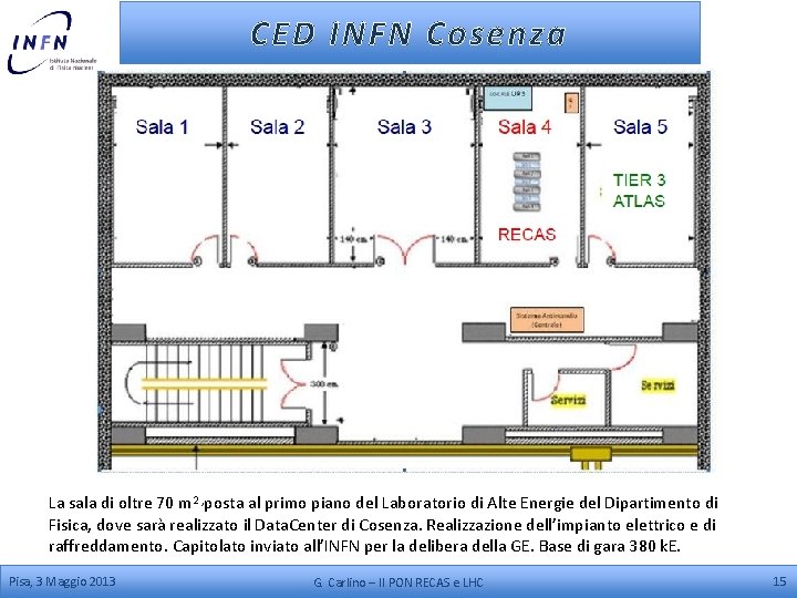 CED INFN Cosenza La sala di oltre 70 m 2 , posta al primo