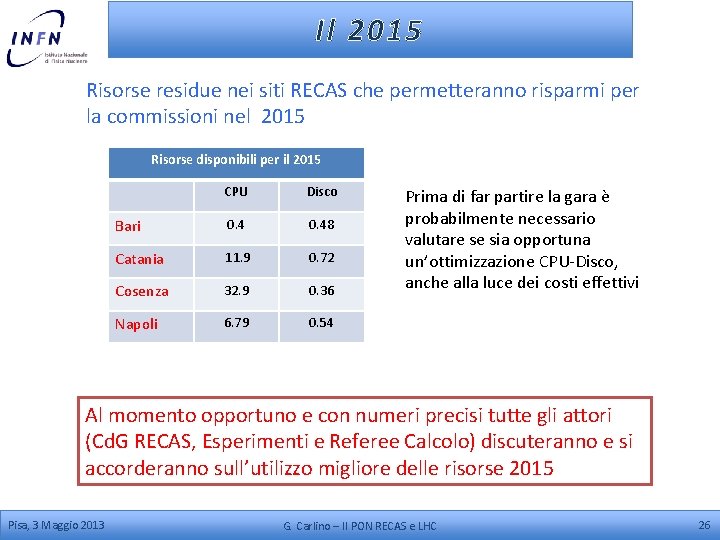 Il 2015 Risorse residue nei siti RECAS che permetteranno risparmi per la commissioni nel