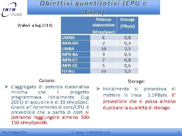 Obiettivi quantitativi (CPU e Disco) (Valori a lug 2011) Calcolo: Ø L’aggregato di potenza