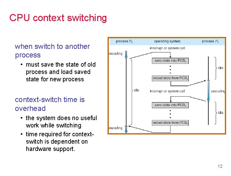 CPU context switching when switch to another process • must save the state of