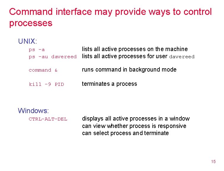 Command interface may provide ways to control processes UNIX: ps –a lists all active