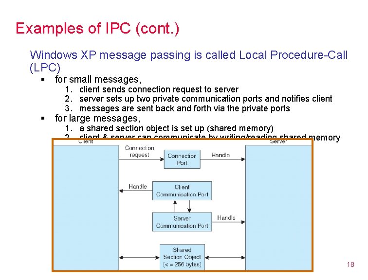 Examples of IPC (cont. ) Windows XP message passing is called Local Procedure-Call (LPC)