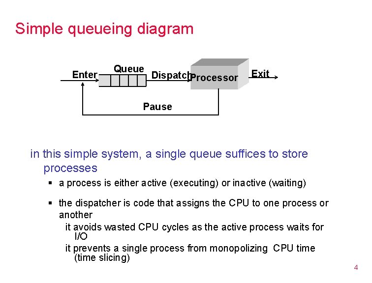 Simple queueing diagram Enter Queue Dispatch. Processor Exit Pause in this simple system, a