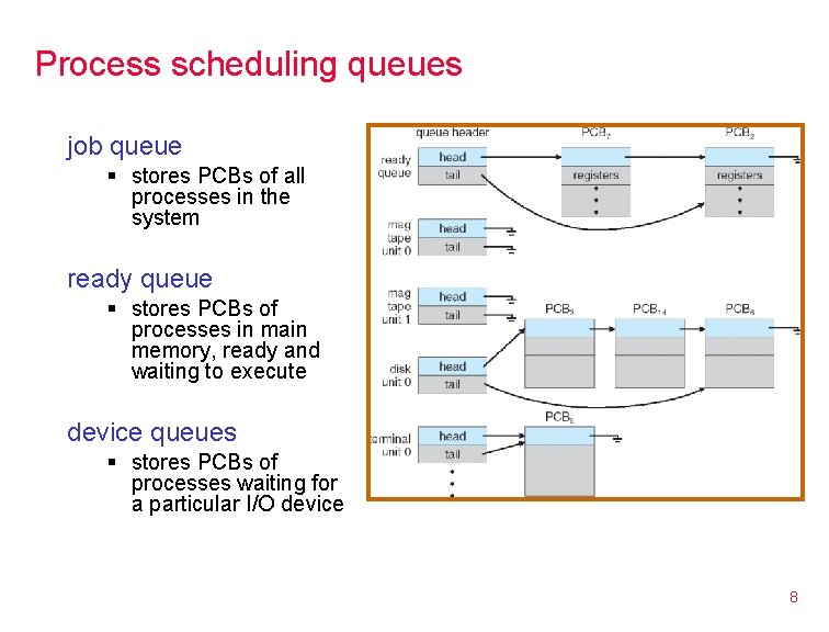 Process scheduling queues job queue § stores PCBs of all processes in the system