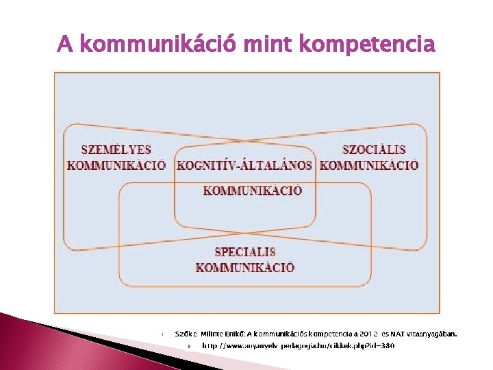 A kommunikáció mint kompetencia 