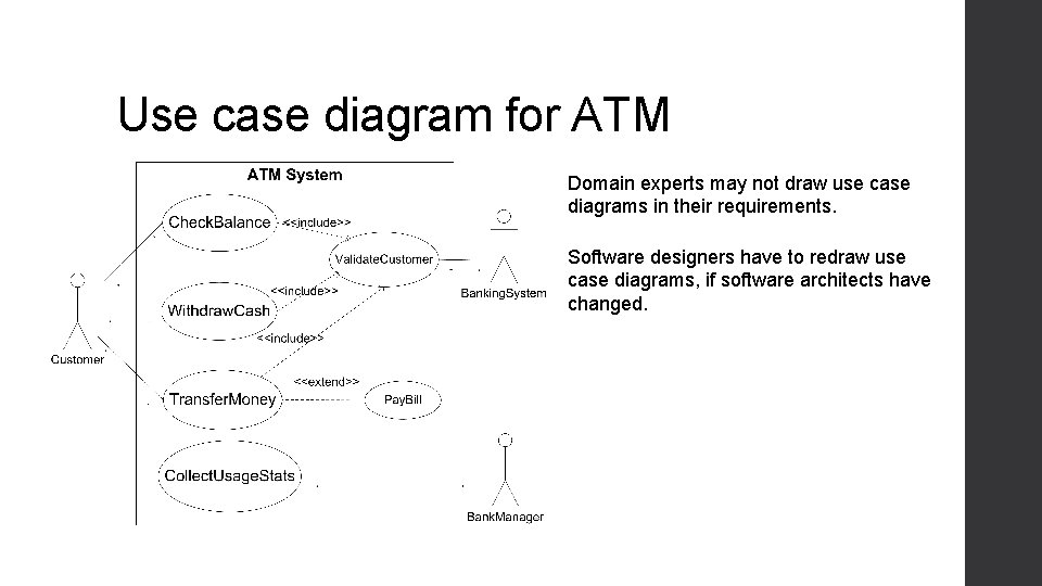 Use case diagram for ATM Domain experts may not draw use case diagrams in