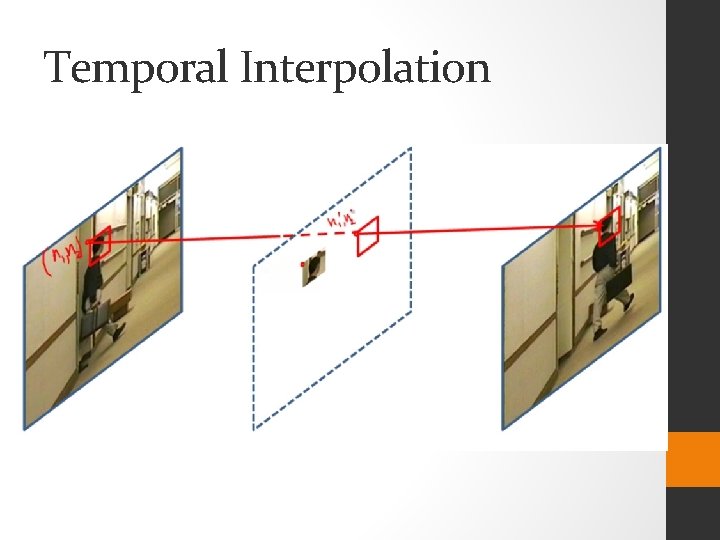 Temporal Interpolation 