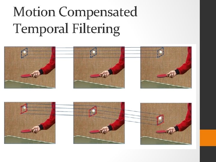 Motion Compensated Temporal Filtering 