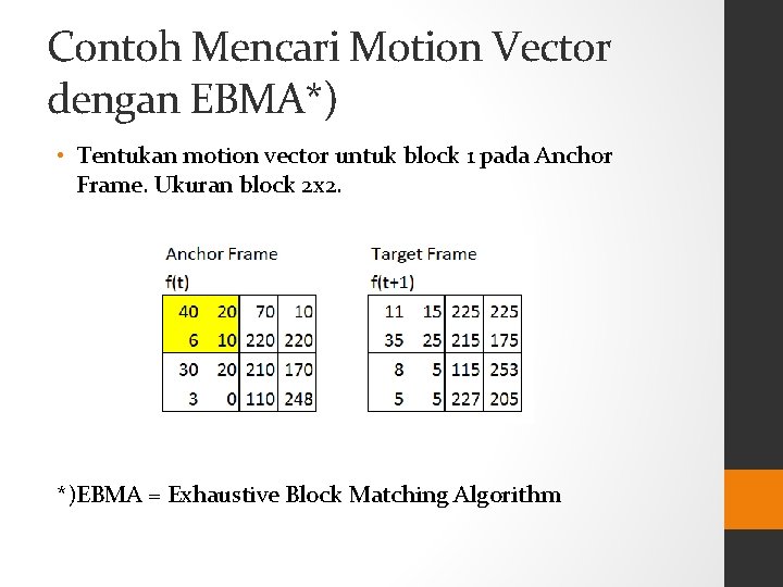 Contoh Mencari Motion Vector dengan EBMA*) • Tentukan motion vector untuk block 1 pada