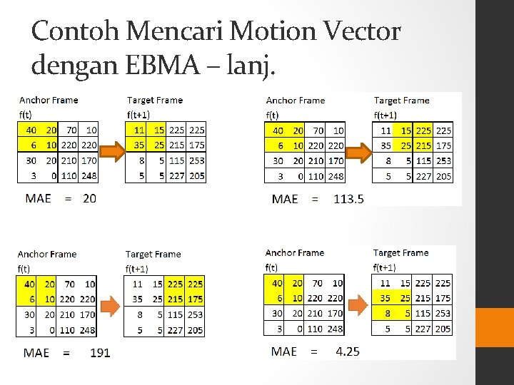 Contoh Mencari Motion Vector dengan EBMA – lanj. 