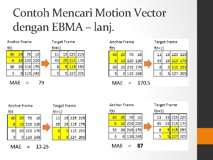 Contoh Mencari Motion Vector dengan EBMA – lanj. 87 