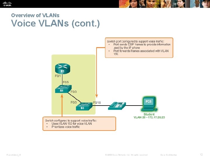 Overview of VLANs Voice VLANs (cont. ) Presentation_ID © 2008 Cisco Systems, Inc. All