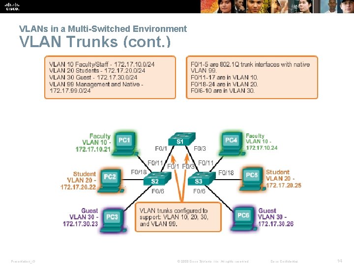 VLANs in a Multi-Switched Environment VLAN Trunks (cont. ) Presentation_ID © 2008 Cisco Systems,