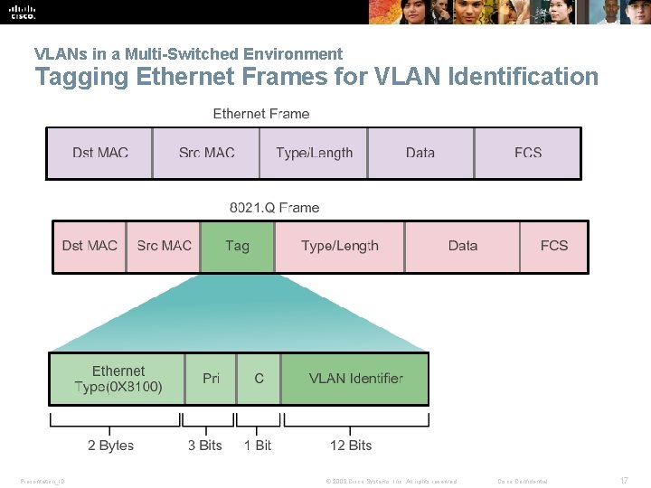 VLANs in a Multi-Switched Environment Tagging Ethernet Frames for VLAN Identification Presentation_ID © 2008