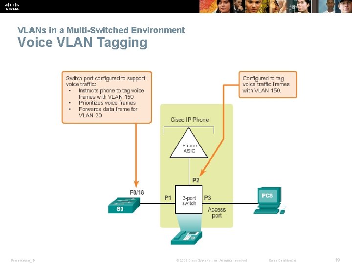 VLANs in a Multi-Switched Environment Voice VLAN Tagging Presentation_ID © 2008 Cisco Systems, Inc.