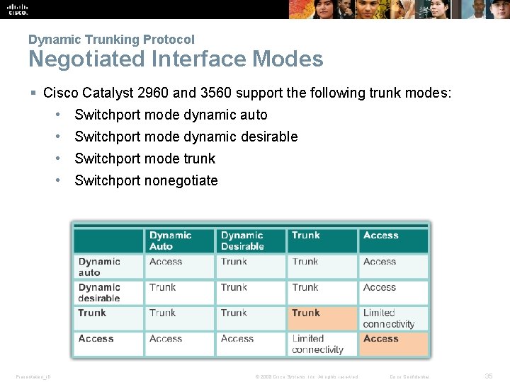 Dynamic Trunking Protocol Negotiated Interface Modes § Cisco Catalyst 2960 and 3560 support the