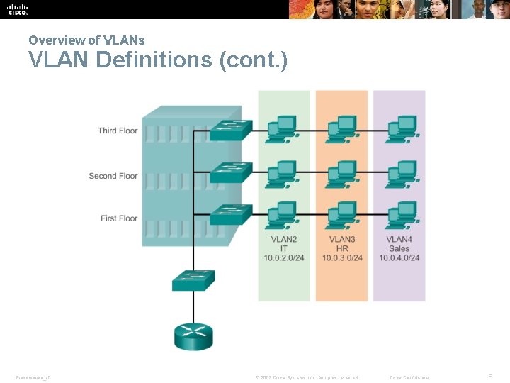 Overview of VLANs VLAN Definitions (cont. ) Presentation_ID © 2008 Cisco Systems, Inc. All