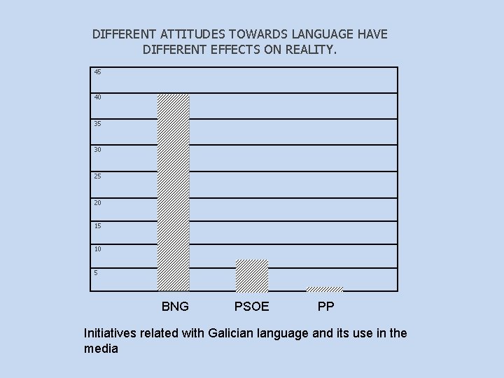 DIFFERENT ATTITUDES TOWARDS LANGUAGE HAVE DIFFERENT EFFECTS ON REALITY. 45 40 35 30 25