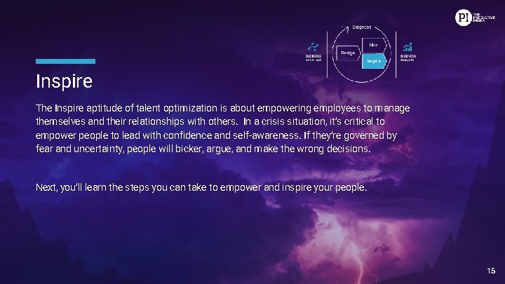 Inspire The Inspire aptitude of talent optimization is about empowering employees to manage themselves