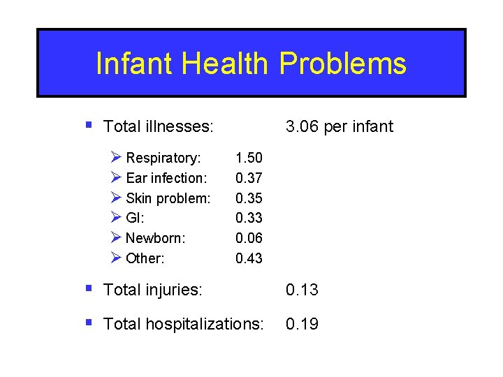 Infant Health Problems § Total illnesses: Ø Respiratory: Ø Ear infection: Ø Skin problem:
