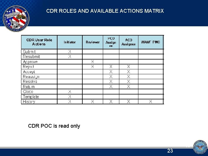 CDR ROLES AND AVAILABLE ACTIONS MATRIX CDR POC is read only 23 52 