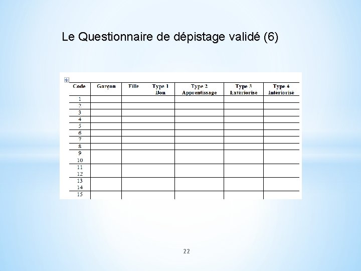 Le Questionnaire de dépistage validé (6) 22 