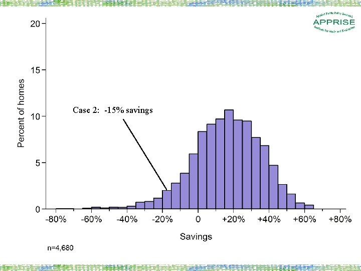 Case 2: -15% savings 