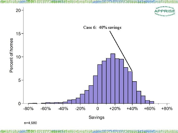 Case 6: 40% savings 