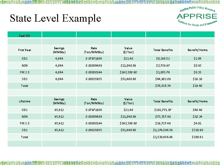 State Level Example Fuel Oil First Year Savings (MMBtu) Rate (Ton/MMBtu) Value ($/Ton) Total