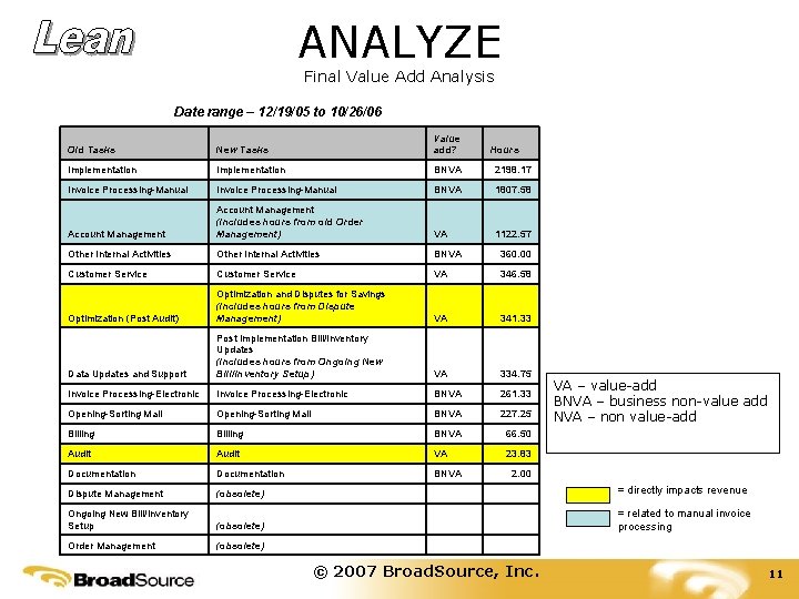 ANALYZE Final Value Add Analysis Date range – 12/19/05 to 10/26/06 Old Tasks New