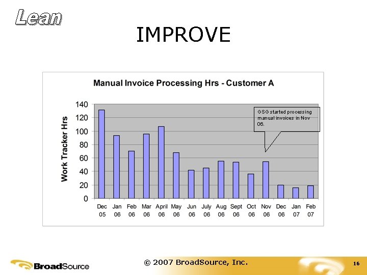IMPROVE GSG started processing manual invoices in Nov 06. © 2007 Broad. Source, Inc.