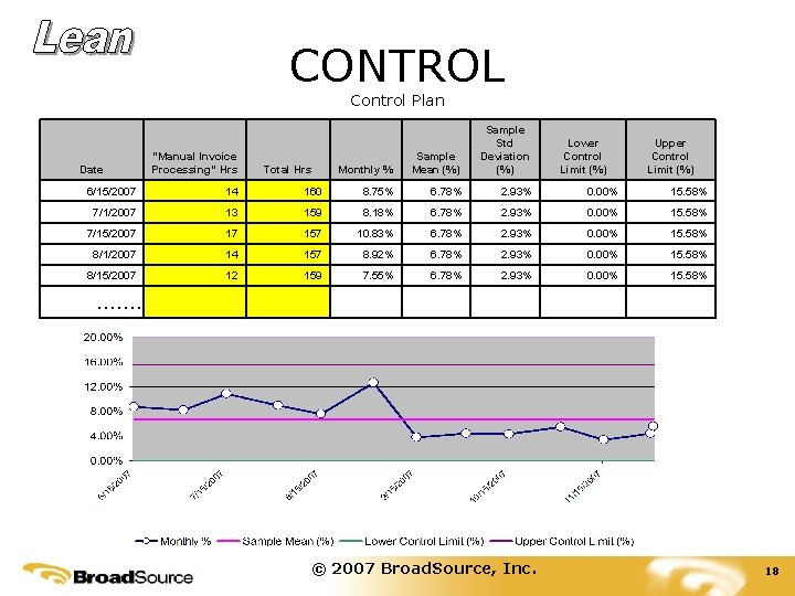 CONTROL Control Plan Date "Manual Invoice Processing" Hrs Total Hrs Monthly % Sample Mean