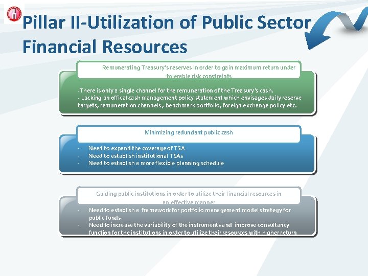 Pillar II-Utilization of Public Sector Financial Resources Remunerating Treasury’s reserves in order to gain