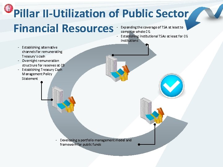 Pillar II-Utilization of Public Sector Financial Resources - Expanding the coverage of TSA at