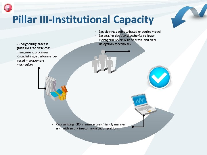 Pillar III-Institutional Capacity - Reorganizing process guidelines for basic cash mangement processes -Establishing a