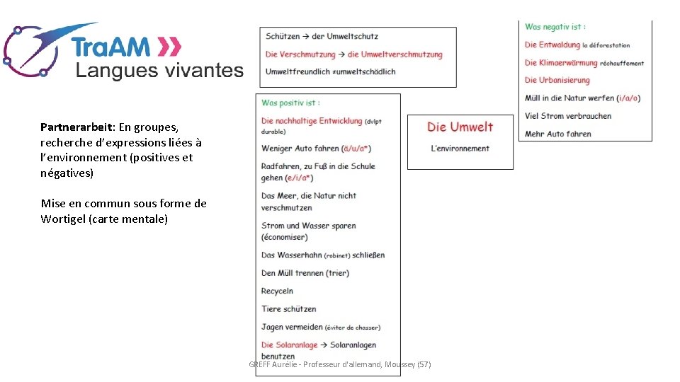 Partnerarbeit: En groupes, recherche d’expressions liées à l’environnement (positives et négatives) Mise en commun