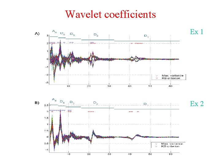 Wavelet coefficients Ex 1 Ex 2 