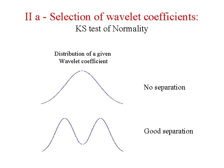 II a - Selection of wavelet coefficients: KS test of Normality Distribution of a