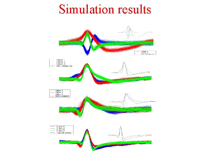 Simulation results 