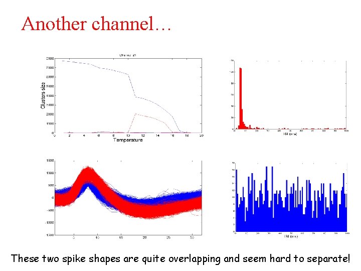 Another channel… These two spike shapes are quite overlapping and seem hard to separate!