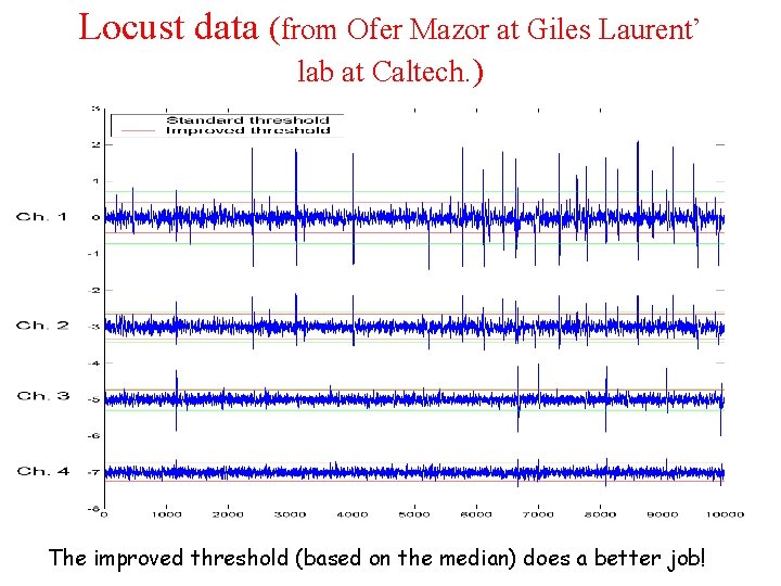 Locust data (from Ofer Mazor at Giles Laurent’ lab at Caltech. ) The improved