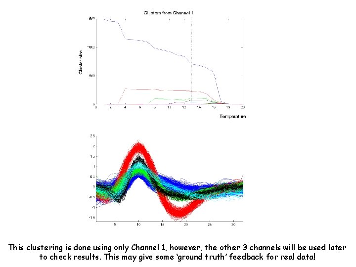 This clustering is done using only Channel 1, however, the other 3 channels will